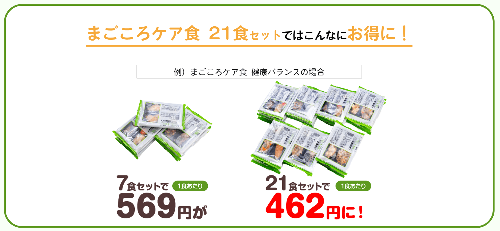 冷凍庫レンタルして21食セットを購入すると、7食セットのときより1食の値段が100円も安くなる
